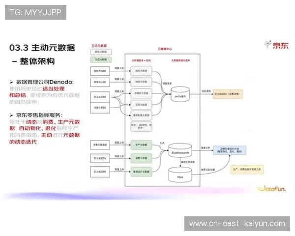 体育供应链数据与消费行为分析结合，指导新品研发方向