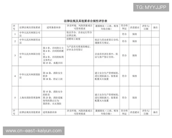 体育法律课程发展，合规性培训需求
